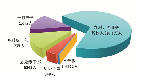 中央紀(jì)委國家監(jiān)委通報2024年*季度*紀(jì)檢監(jiān)察機關(guān)監(jiān)督檢查、審查調(diào)查情況