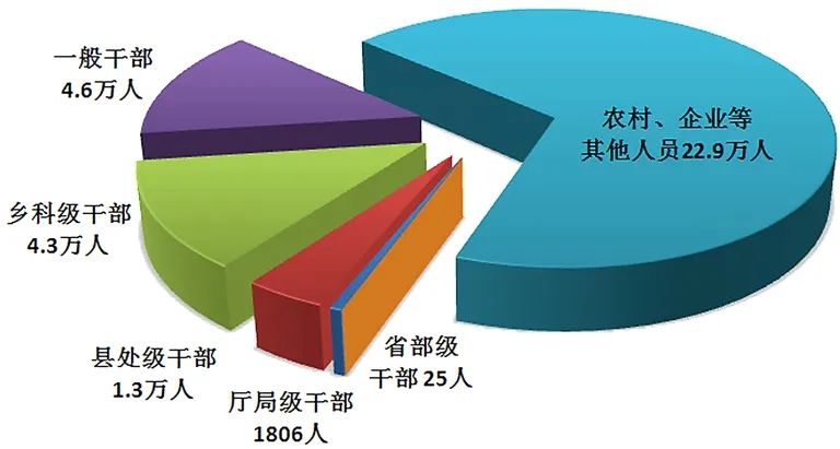 中央紀(jì)委國家監(jiān)委通報2024年上半年*紀(jì)檢監(jiān)察機關(guān)監(jiān)督檢查、審查調(diào)查情況