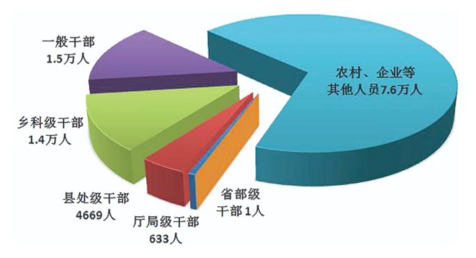 中央紀委國家監委通報2023年*季度*紀檢監察機關監督